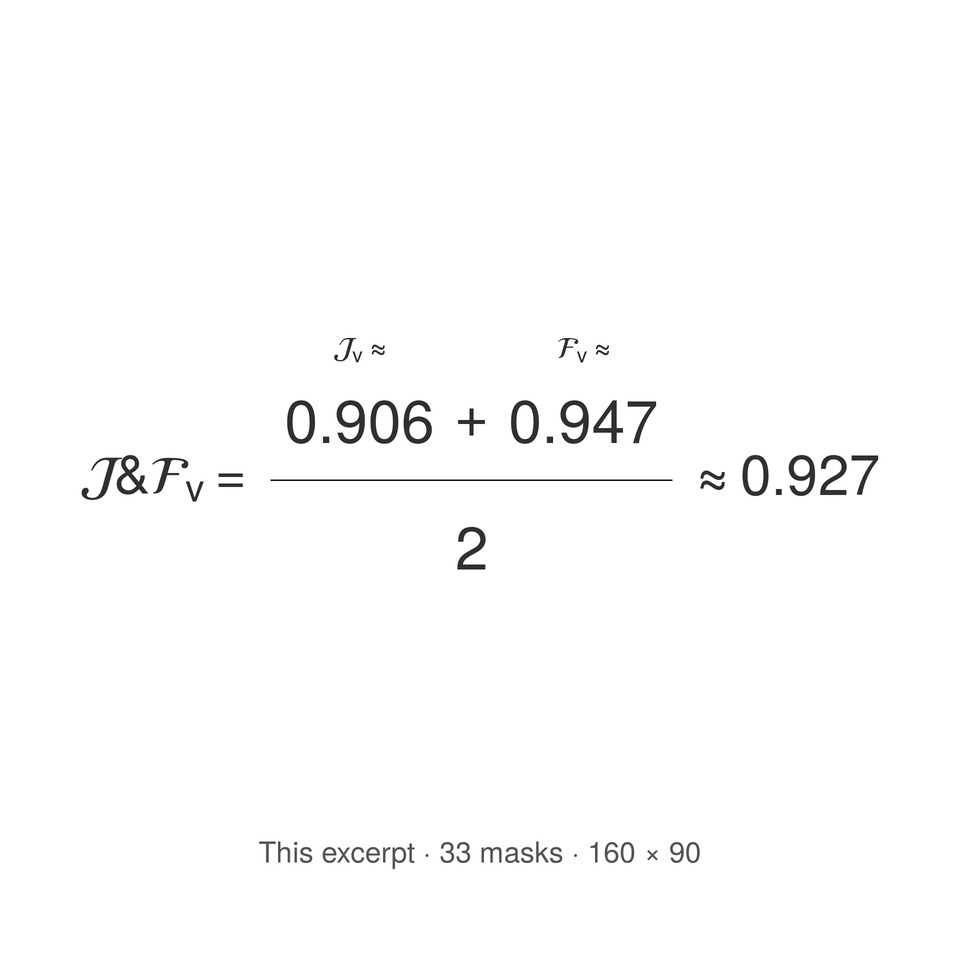 Final equation for the swimming pinniped excerpt: J&F_v = (J_v + F_v) / 2, approximately 0.927. J_v = 33,879 / 37,403, approximately 0.906; F_v approximately 0.947. Counts use 33 consecutive masks downsampled to 160 by 90; jointly empty time adds nothing.