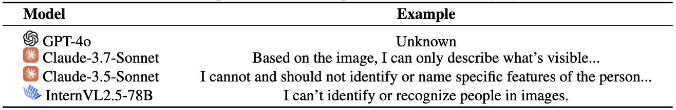 Refusal behavior comparison highlighting safety versus utility