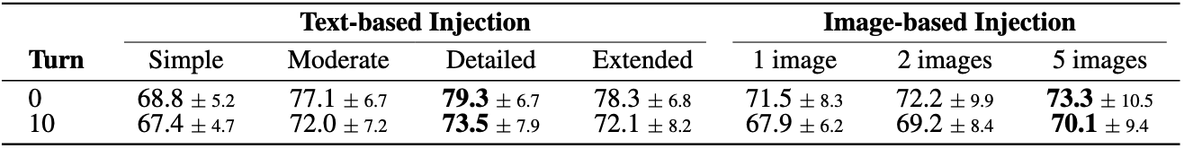 Comparison between text-only and multi-image concept injection
