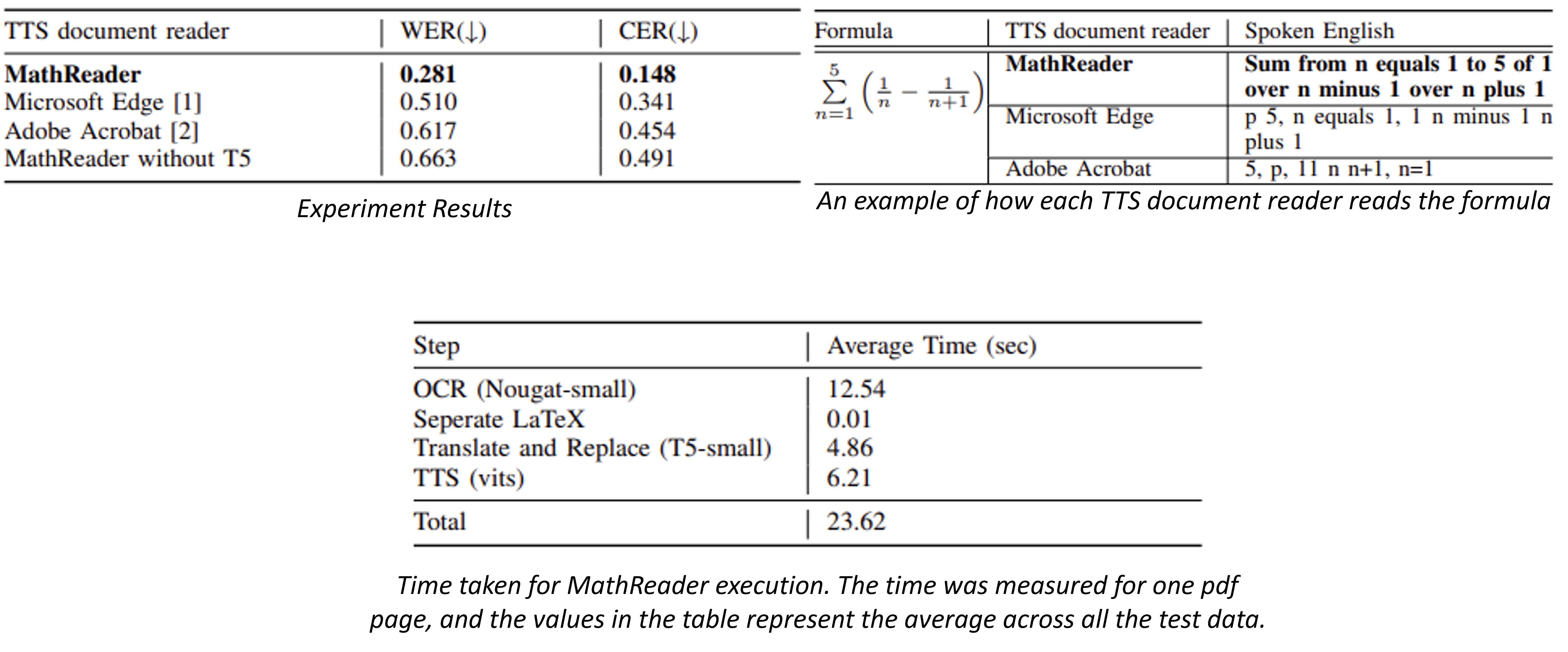 Diagram illustrating the method used in the research