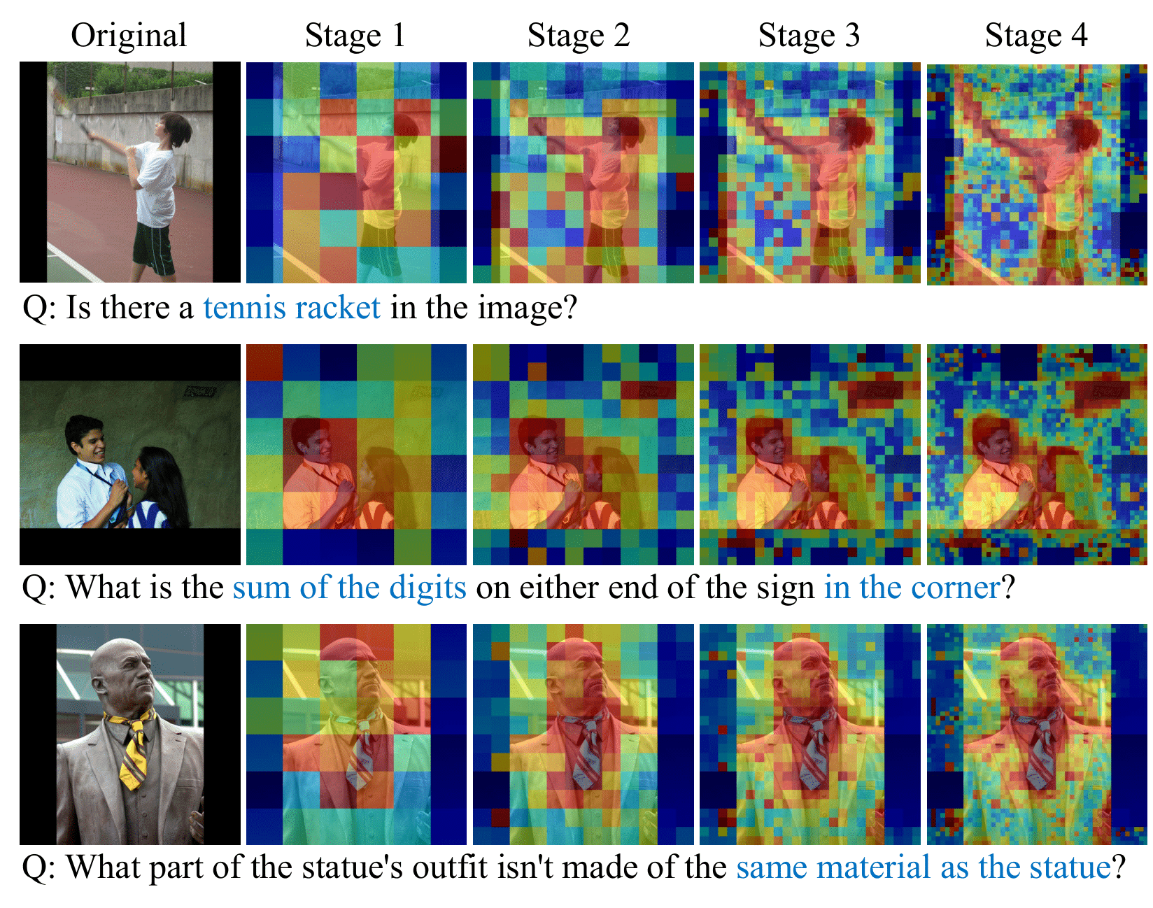 SECOND pipeline: stage-wise patch selection (coarse→fine) and multi-stage contrastive decoding