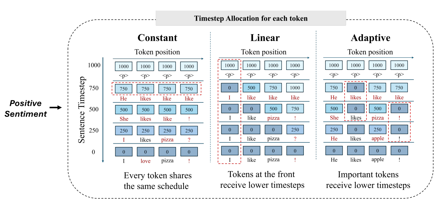 Overview of TTA-DIFFUSION